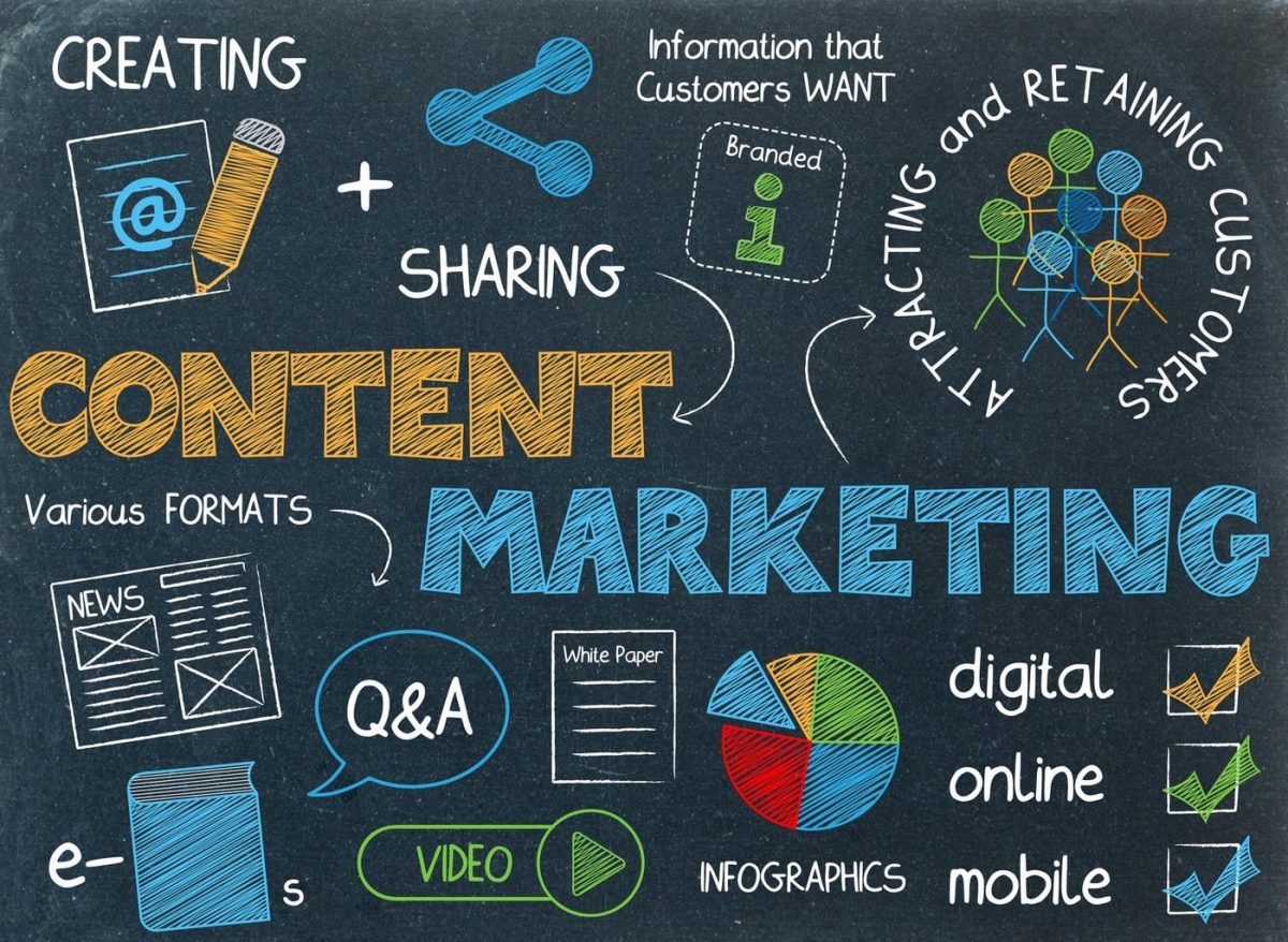 What Is Content Marketing? Benefits & How-to Image